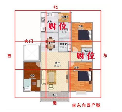 財位方向|家中財位在哪裡？教你三分鐘財位速成法